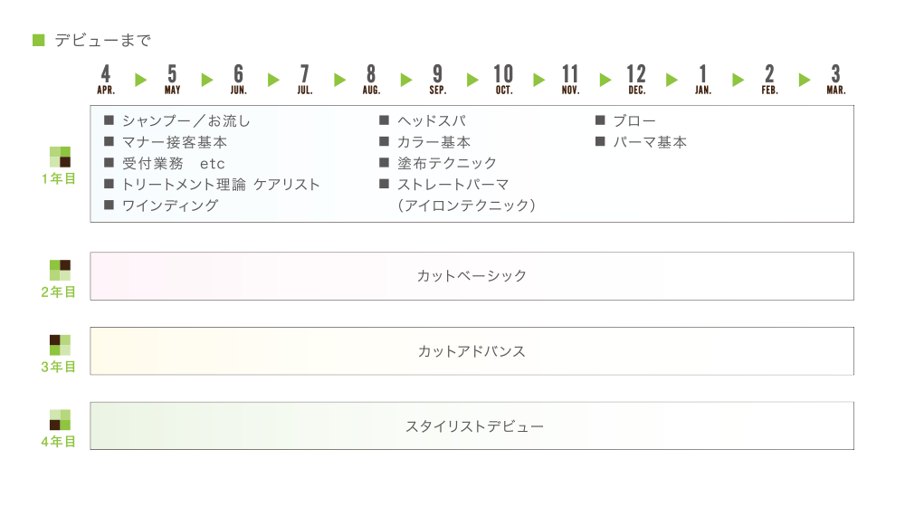 スタイリストデビューまでのカリキュラム